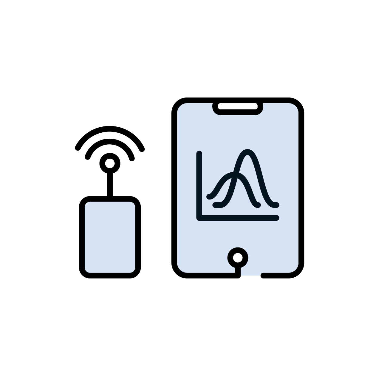 Shoestring Starter Solution - Power Monitoring (basic)